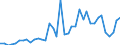 Flow: Exports / Measure: Values / Partner Country: World / Reporting Country: Finland