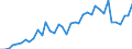 Flow: Exports / Measure: Values / Partner Country: World / Reporting Country: Greece