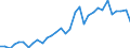 Flow: Exports / Measure: Values / Partner Country: World / Reporting Country: Hungary