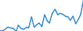 Flow: Exports / Measure: Values / Partner Country: World / Reporting Country: Japan