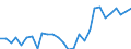 Flow: Exports / Measure: Values / Partner Country: World / Reporting Country: Korea, Rep. of