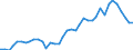 Handelsstrom: Exporte / Maßeinheit: Werte / Partnerland: World / Meldeland: Netherlands