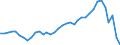 Flow: Exports / Measure: Values / Partner Country: World / Reporting Country: Sweden