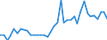 Flow: Exports / Measure: Values / Partner Country: World / Reporting Country: Switzerland incl. Liechtenstein