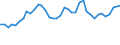 Flow: Exports / Measure: Values / Partner Country: World / Reporting Country: United Kingdom