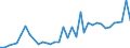 Flow: Exports / Measure: Values / Partner Country: Bahrain / Reporting Country: Australia