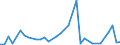 Flow: Exports / Measure: Values / Partner Country: Bahrain / Reporting Country: France incl. Monaco & overseas