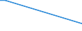 Flow: Exports / Measure: Values / Partner Country: Bahrain / Reporting Country: Greece