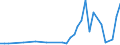 Flow: Exports / Measure: Values / Partner Country: Bahrain / Reporting Country: Japan