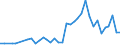 Flow: Exports / Measure: Values / Partner Country: Bahrain / Reporting Country: New Zealand