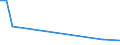 Flow: Exports / Measure: Values / Partner Country: Bahrain / Reporting Country: Turkey