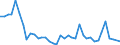 Flow: Exports / Measure: Values / Partner Country: Bahrain / Reporting Country: United Kingdom