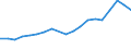 Flow: Exports / Measure: Values / Partner Country: Belgium, Luxembourg / Reporting Country: Belgium