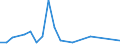 Flow: Exports / Measure: Values / Partner Country: Belgium, Luxembourg / Reporting Country: Canada