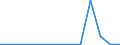 Flow: Exports / Measure: Values / Partner Country: Belgium, Luxembourg / Reporting Country: Finland