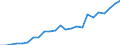 Flow: Exports / Measure: Values / Partner Country: Belgium, Luxembourg / Reporting Country: France incl. Monaco & overseas