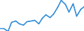 Flow: Exports / Measure: Values / Partner Country: Belgium, Luxembourg / Reporting Country: Germany