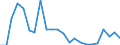 Flow: Exports / Measure: Values / Partner Country: Belgium, Luxembourg / Reporting Country: Greece