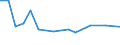 Flow: Exports / Measure: Values / Partner Country: Belgium, Luxembourg / Reporting Country: Japan