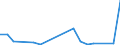 Flow: Exports / Measure: Values / Partner Country: Belgium, Luxembourg / Reporting Country: New Zealand