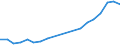 Flow: Exports / Measure: Values / Partner Country: Belgium, Luxembourg / Reporting Country: Poland