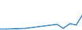 Flow: Exports / Measure: Values / Partner Country: Belgium, Luxembourg / Reporting Country: Slovakia