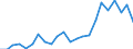 Flow: Exports / Measure: Values / Partner Country: Belgium, Luxembourg / Reporting Country: Turkey