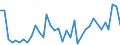 Flow: Exports / Measure: Values / Partner Country: Solomon Isds. / Reporting Country: Australia