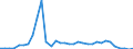 Flow: Exports / Measure: Values / Partner Country: Brunei Darussalam / Reporting Country: Australia