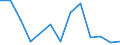 Handelsstrom: Exporte / Maßeinheit: Werte / Partnerland: World / Meldeland: Canada