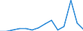 Flow: Exports / Measure: Values / Partner Country: World / Reporting Country: France incl. Monaco & overseas