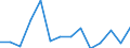 Flow: Exports / Measure: Values / Partner Country: World / Reporting Country: Germany