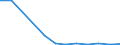 Flow: Exports / Measure: Values / Partner Country: World / Reporting Country: Greece