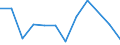 Flow: Exports / Measure: Values / Partner Country: World / Reporting Country: Mexico