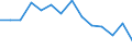 Flow: Exports / Measure: Values / Partner Country: World / Reporting Country: Netherlands