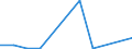 Flow: Exports / Measure: Values / Partner Country: World / Reporting Country: Switzerland incl. Liechtenstein