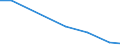 Flow: Exports / Measure: Values / Partner Country: World / Reporting Country: Turkey