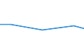 Flow: Exports / Measure: Values / Partner Country: Israel / Reporting Country: Netherlands