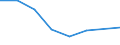 Flow: Exports / Measure: Values / Partner Country: New Zealand / Reporting Country: Netherlands