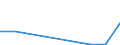 Flow: Exports / Measure: Values / Partner Country: Spain / Reporting Country: Belgium