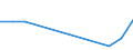 Flow: Exports / Measure: Values / Partner Country: Spain / Reporting Country: United Kingdom