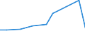 Flow: Exports / Measure: Values / Partner Country: Netherlands / Reporting Country: France incl. Monaco & overseas