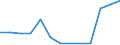 Flow: Exports / Measure: Values / Partner Country: Netherlands / Reporting Country: Germany