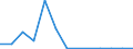 Flow: Exports / Measure: Values / Partner Country: Netherlands / Reporting Country: United Kingdom