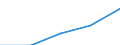 Flow: Exports / Measure: Values / Partner Country: Italy incl. San Marino & Vatican / Reporting Country: Austria