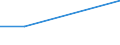 Flow: Exports / Measure: Values / Partner Country: Italy incl. San Marino & Vatican / Reporting Country: France incl. Monaco & overseas