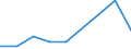 Flow: Exports / Measure: Values / Partner Country: Italy incl. San Marino / Reporting Country: Netherlands