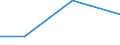 Flow: Exports / Measure: Values / Partner Country: Chinese Taipei / Reporting Country: Australia