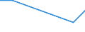 Flow: Exports / Measure: Values / Partner Country: Kiribati / Reporting Country: Australia