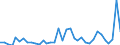 Flow: Exports / Measure: Values / Partner Country: World / Reporting Country: Australia